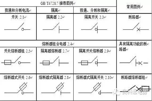 電氣工程成套設(shè)計(jì)必備知識(shí)大全